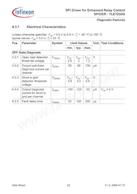 TLE7232GXUMA1 Datenblatt Seite 23