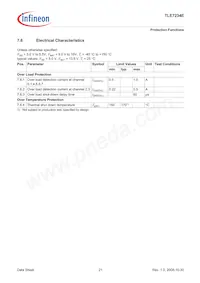 TLE7234EXUMA1 Datasheet Page 21