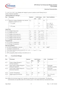TLE7235SEXUMA1 Datasheet Page 11