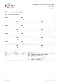 TLE7235SEXUMA1 Datasheet Page 20