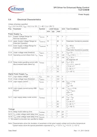 TLE7236EMXUMA1 Datasheet Pagina 15