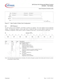 TLE7244SL Datasheet Page 21