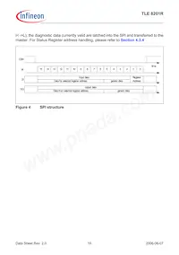 TLE8201RAUMA1 Datasheet Page 15