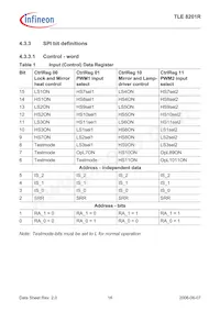 TLE8201RAUMA1 Datasheet Page 16