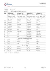 TLE8201RAUMA1 Datasheet Page 18