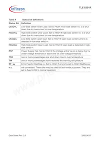 TLE8201RAUMA1 Datasheet Page 19