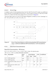 TLE8201RAUMA1 Datenblatt Seite 21