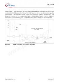 TLE8201RAUMA1 Datasheet Page 23