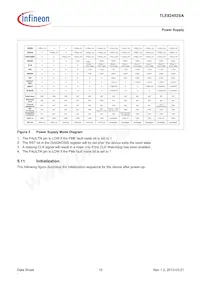 TLE82452SAAUMA1 Datasheet Page 15