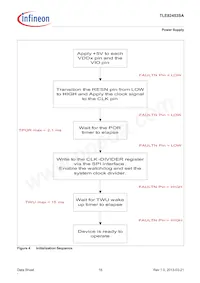 TLE82453SAAUMA1 Datasheet Page 16