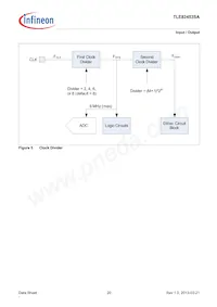 TLE82453SAAUMA1 Datasheet Page 20