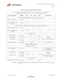 UCS1001-2-BP-TR Datasheet Pagina 20