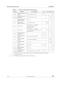 VB526SPTR-E Datasheet Page 10
