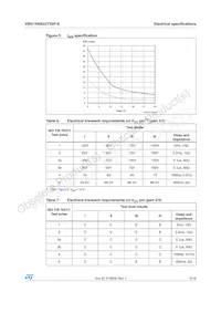 VBG15NB22T5TR-E Datasheet Page 9