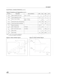 VN16BSP13TR Datasheet Page 5