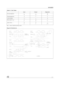 VN16BSP13TR Datasheet Page 7