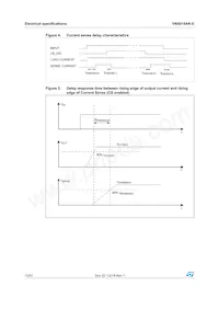 VN5010AK-E Datasheet Page 12