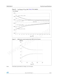 VN5010AK-E Datasheet Page 13