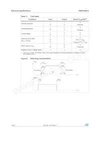 VN5010AK-E數據表 頁面 14