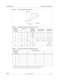 VN5010AK-E Datasheet Page 15