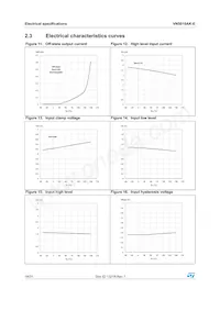 VN5010AK-E Datasheet Page 18