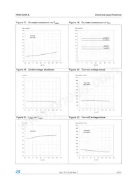 VN5010AK-E Datasheet Page 19