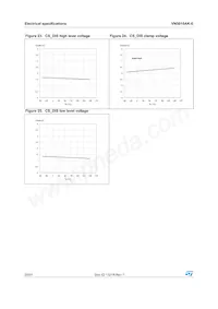 VN5010AK-E Datasheet Page 20