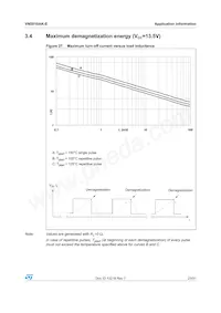 VN5010AK-E Datasheet Page 23