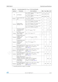 VN5012SAKTR-E Datasheet Page 11