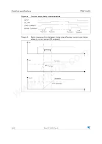 VN5012SAKTR-E Datasheet Page 12