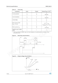 VN5012SAKTR-E Datasheet Page 14