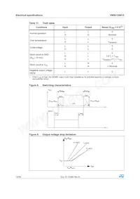 VN5012SAKTR-E Datasheet Pagina 14