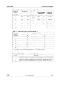 VN5012SAKTR-E Datasheet Page 15