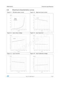 VN5012SAKTR-E Datasheet Page 17