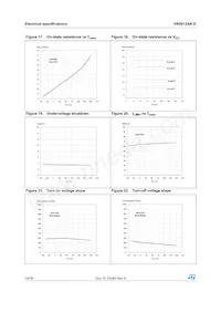 VN5012SAKTR-E Datasheet Page 18