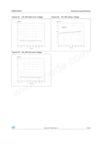 VN5012SAKTR-E Datasheet Page 19