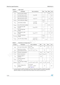 VN5016AJ-E Datasheet Page 10