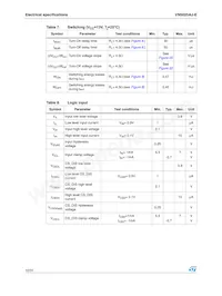 VN5025AJTR-E Datasheet Page 10
