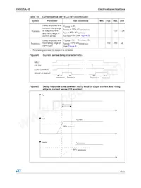 VN5025AJTR-E Datasheet Page 13