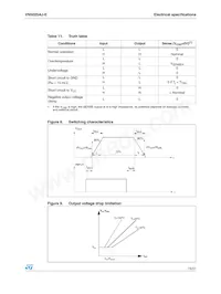 VN5025AJTR-E Datasheet Page 15