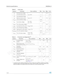 VN5050AJ-E Datasheet Page 10