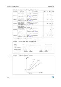 VN5050AJ-E Datasheet Page 12