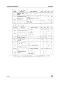 VN5050J-E Datasheet Pagina 10
