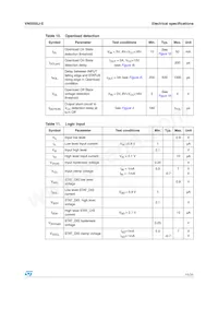 VN5050J-E Datasheet Page 11