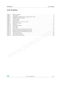 VN5160S-E數據表 頁面 3