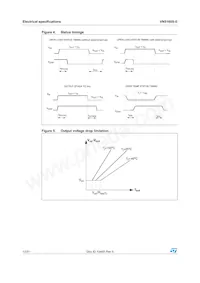 VN5160S-E Datasheet Pagina 12