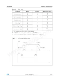 VN5160S-E Datasheet Page 13