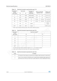 VN5160S-E Datasheet Pagina 14