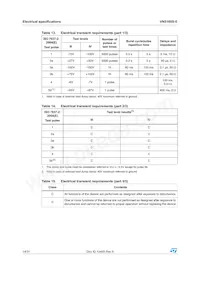 VN5160S-E Datenblatt Seite 14