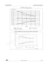 VN5E006ASPTR-E Datasheet Page 15